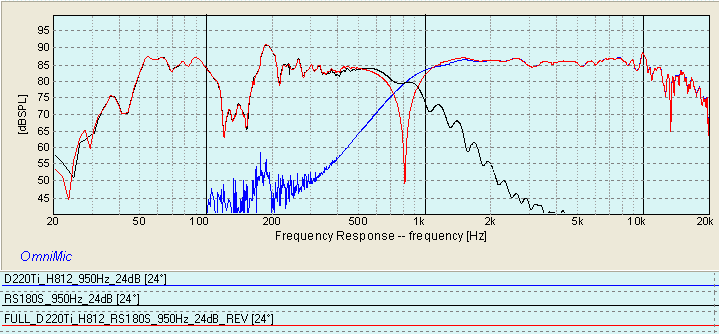 FULL_D220Ti_H812_REV_LP_HP_TA