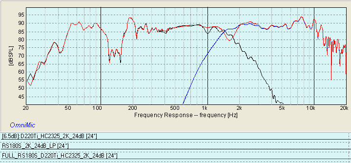 Selenium HC23-25 D220ti Summed