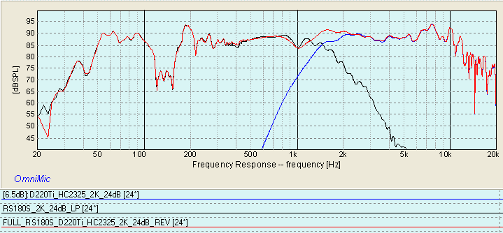 SUMMED RS180S D220TI HC2325_REV