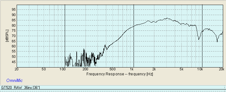 GOLDWOOD GT-520 RAW FREQUENCY RESPONSE