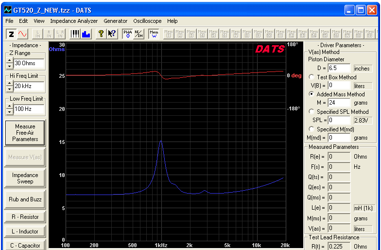 GOLDWOOD GT-520 IMPEDANCE