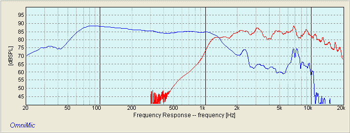 HIVI M8A LP JBL 2342 HP