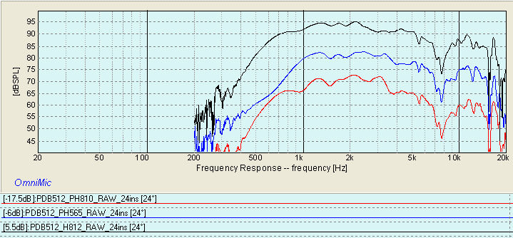 PYLE PDB512 PH565 PH810 H812