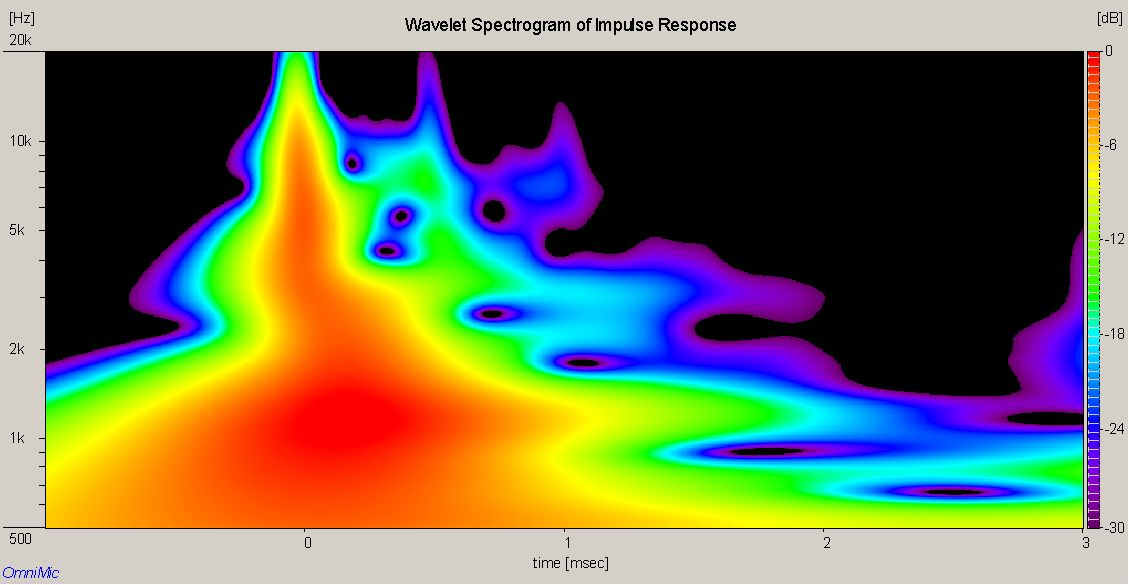 BLACKBIRD-TA SPECTROGRAM