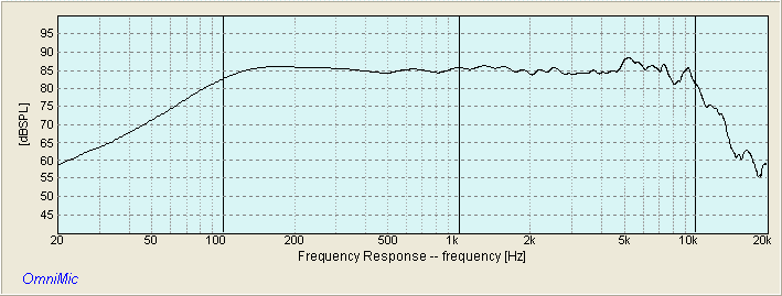 PEERLESS 830870 RAW FREQUENCY RESPONSE