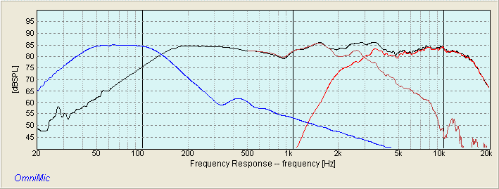 CROW SILVER FLUTE W17RC38 BANDPASS WITH SUPERMICRO RESPONSE