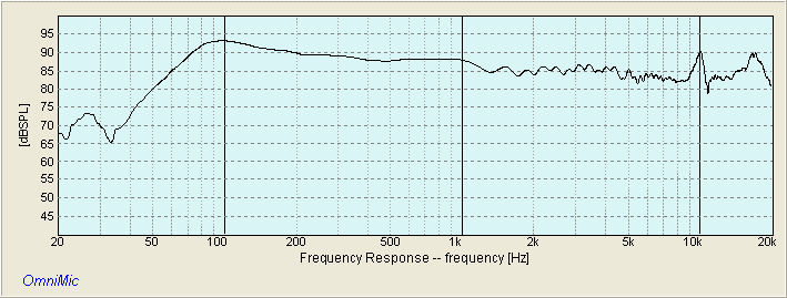 mcm 55-2960 fountek fe85 SUMMED RESPONSE
