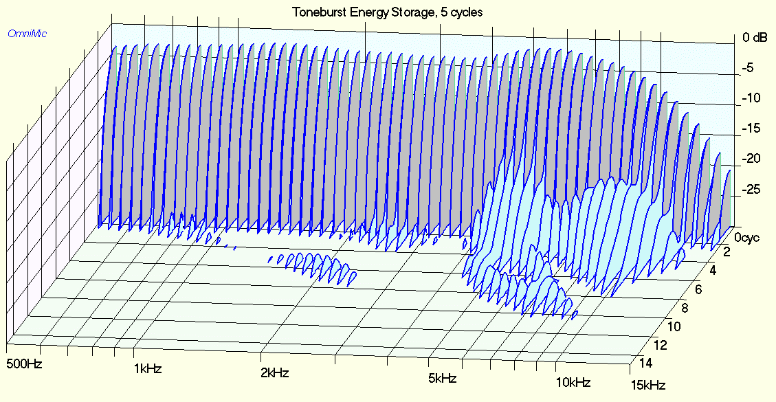 PEERLESS 830870 TONEBURST ENERGY STORAGE