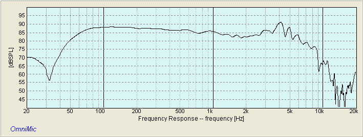 SILVER FLUTE W20RC38-08 FREQUENCY RESPONSE