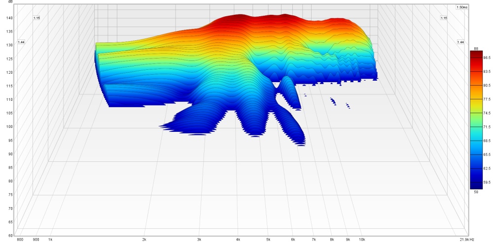 DAYTON ND25FW-4 WATERFALL PLOT 3K HPF