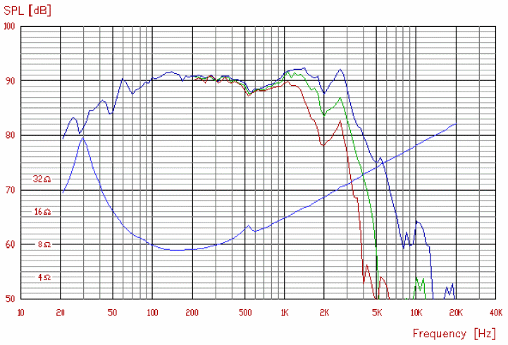 VIFA M25WO49-08 FREQUENCY RESPONSE