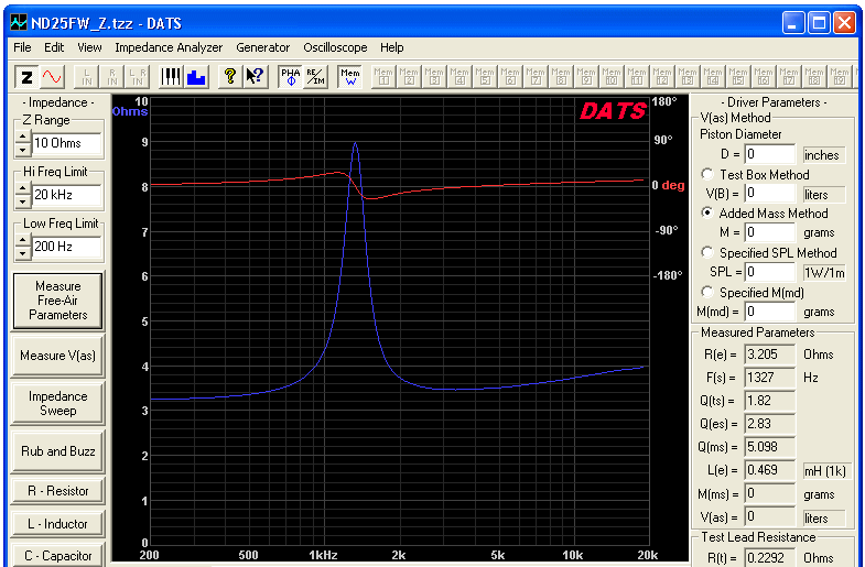DAYTON ND25FW-4 IMPEDANCE