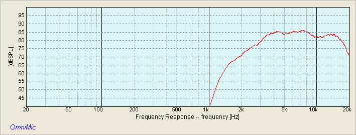 DAYTON ND25FW-4 RESPONSE AT 3K HPF 24DB/OCT