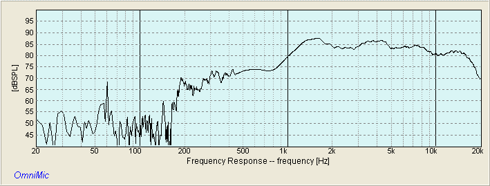 DAYTON ND25FW-4 RAW FREQUENCY RESPONSE