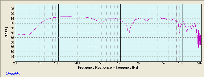 RESPONSE NULL VIFA M25WO49-08 PYLE PDS442 H07E