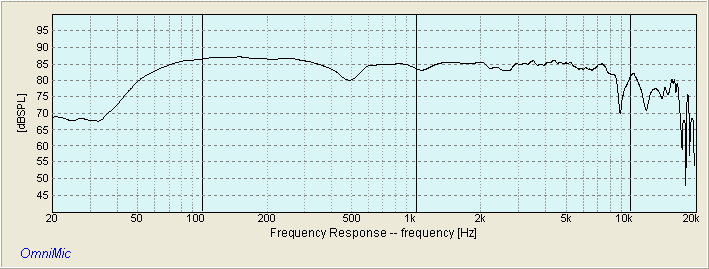 SUMMED RESPONSE VIFA M25WO49-08 PYLE PDS442 H07E