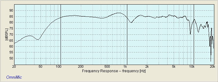 SUMMED RESPONSE DAYTON PA200-8 PYLE PDS442 H07E