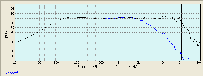 PEERLESS 830870 RAW 2K5 FREQUENCY RESPONSE
