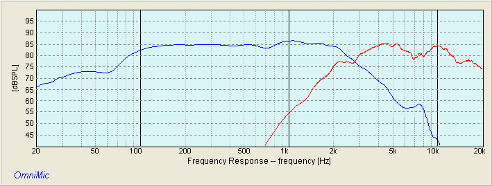 DAYTON DSA135-8 DYNAVOX TD2801XL 2.5kHz HP LP