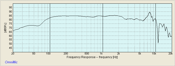DAYTON DSA135-8 RAW FREQUENCY RESPONSE