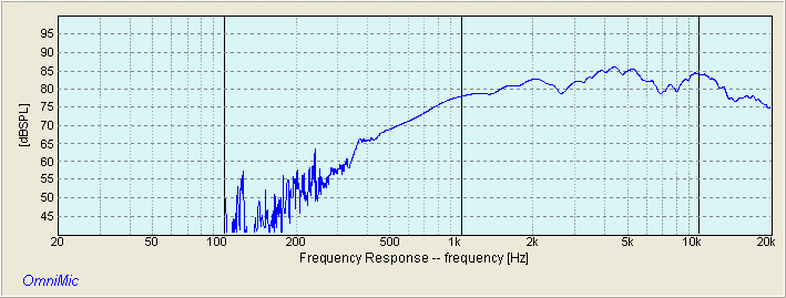 DYNAVOX TD2801XL FREQUENCY RESPONSE