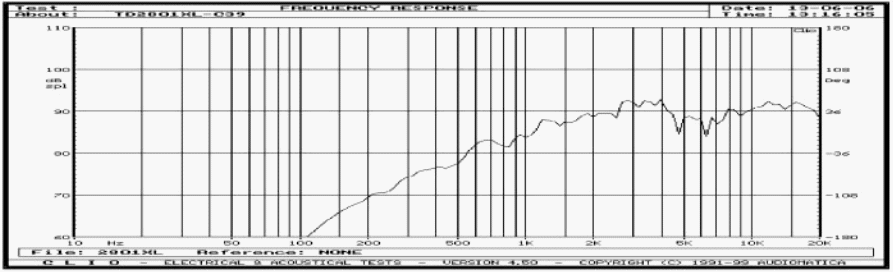 DYNAVOX TD2801XL SPECS FR