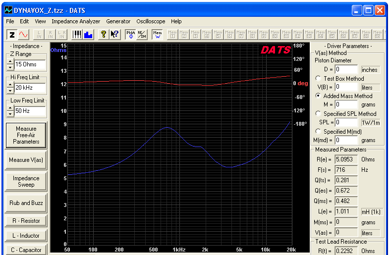 DYNAVOX TD2801 XL IMPEDANCE