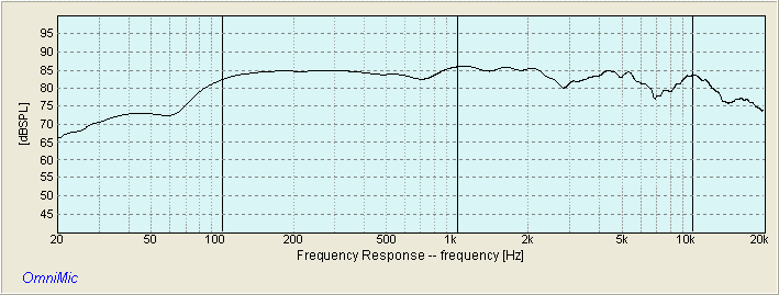 HUMMINGBIRD FREQUENCY RESPONSE