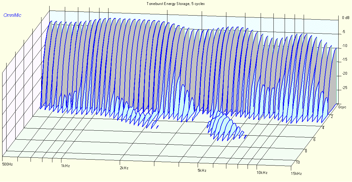 HUMMINGBIRD TONEBURST ENERGY STORAGE