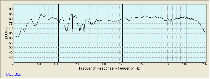 SUPERMICRO2 SUMMED RESPONSE