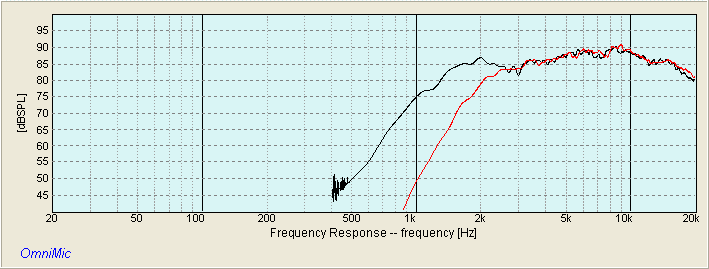 HIVI TN28 RAW 2K6 FREQUENCY RESPONSE