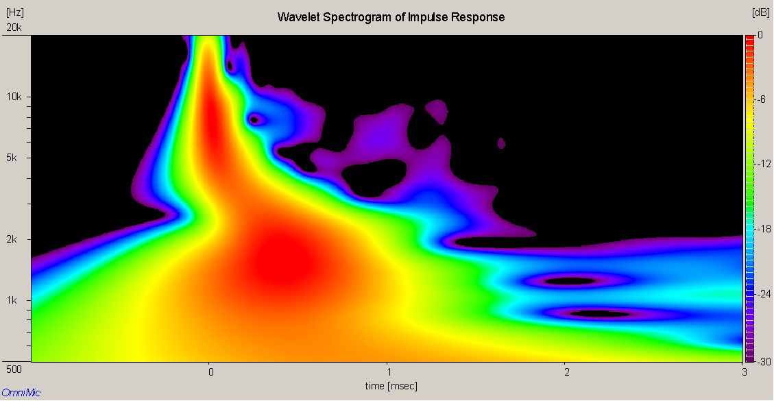 FOUNTEK FE85 HIVI TN28 SPECTROGRAM