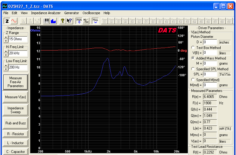 Fostex 025H27 IMPEDANCE PLOT