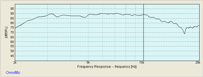 SELENIUM ST200 RESPONSE
