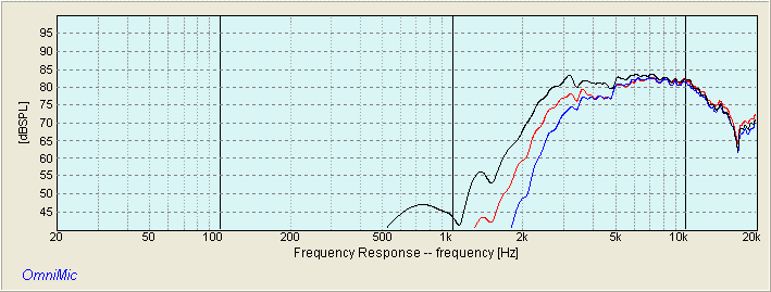 SELENIUM ST200 RAW 4K 18dB/OCT