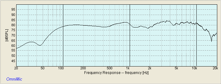 SUMMED RESPONSE DAYTON PA200 SELENIUM ST200 4K 18dB/OCT