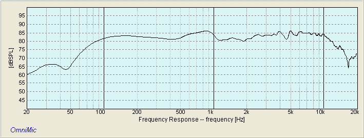 DAYTON PA200 SELENIUM ST200 SUMMED RESPONSE