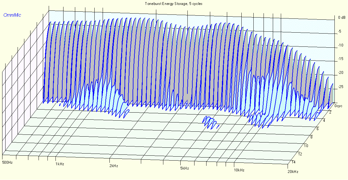 VIFA PL11MH-09-08 TONEBURST ENERGY STORAGE