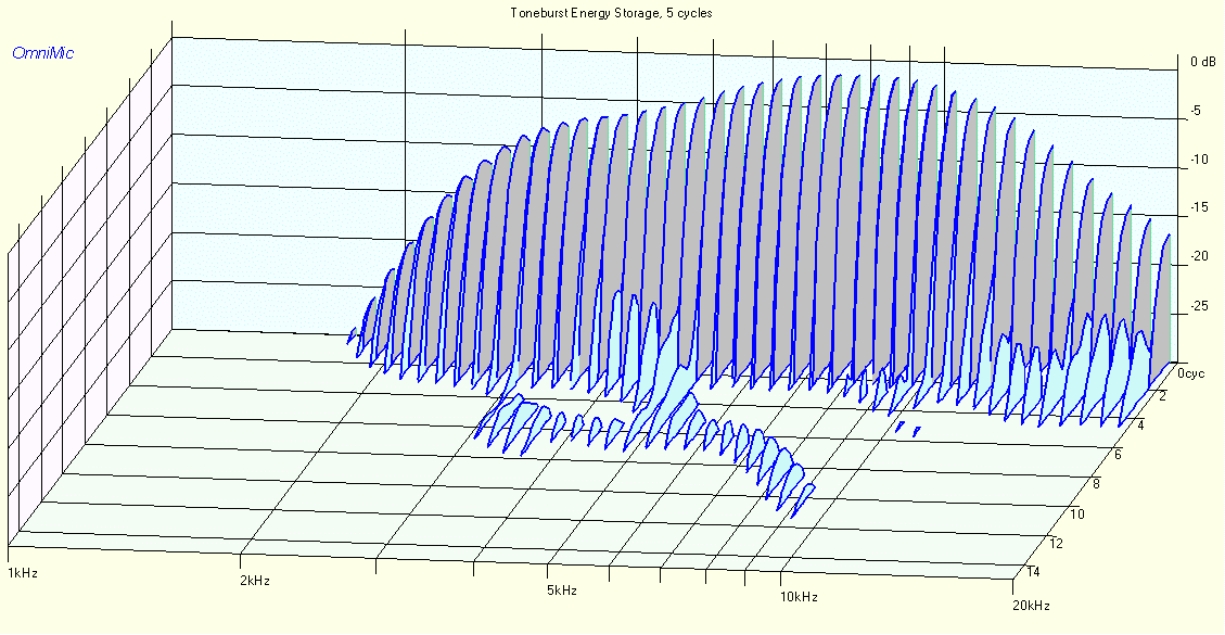 SELENIUM ST200 TONEBURST ENERGY STORAGE 4K 18dB/OCT