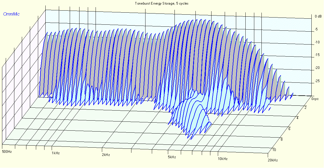 TANG BAND W6-789E TONEBURST ENERGY STORAGE