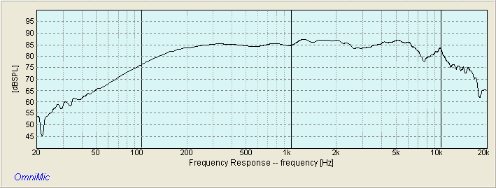 VIFA PL11MH-09-08 FREQUENCY RESPONSE