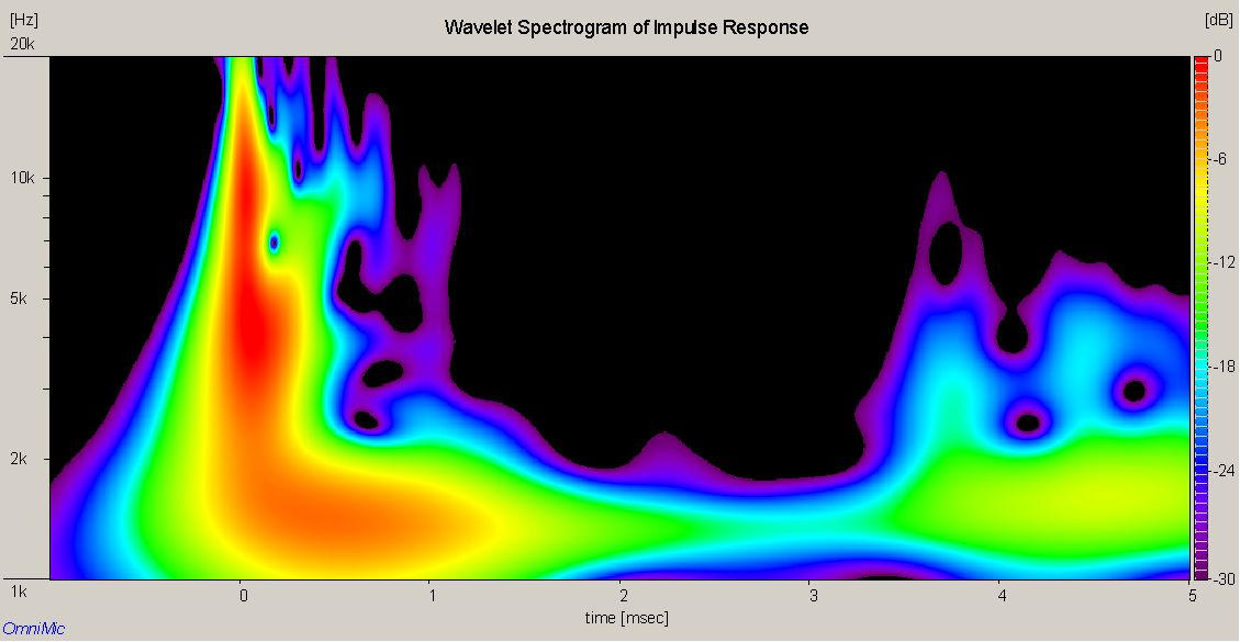 HEIL AMT SPECTROGRAM