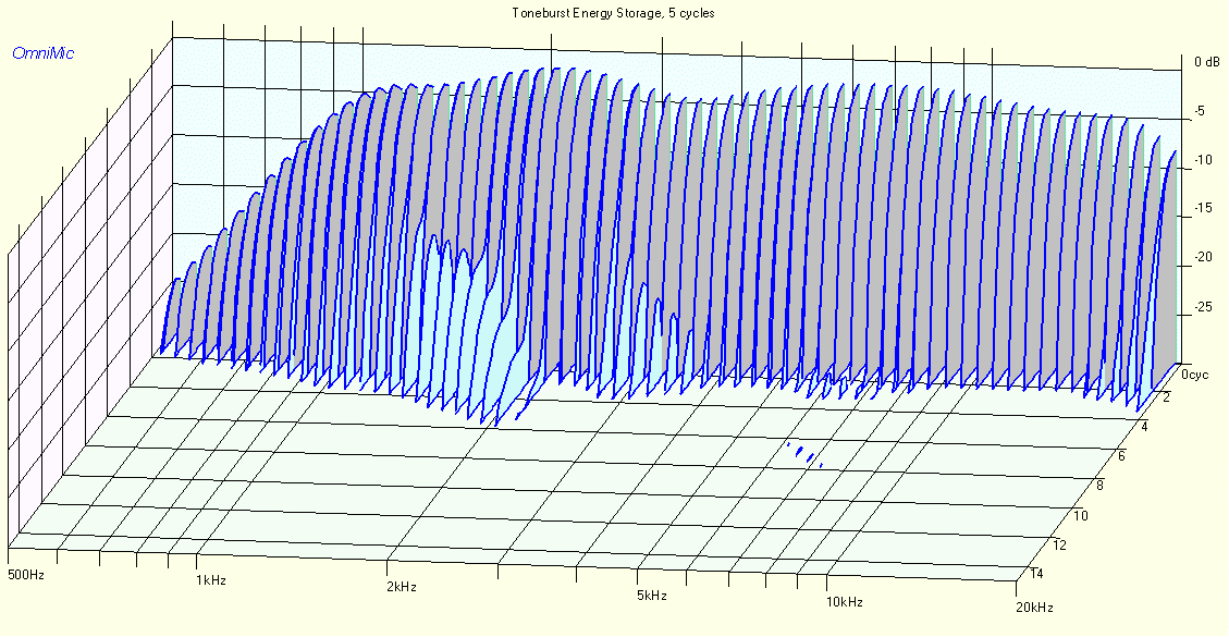 FOUNTEK NEOCD35H RAW TONEBURST ENERGY STORAGE