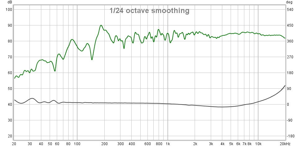 AUDAX HM130C0 FOUNTEK CD3.5H EXCESS PHASE