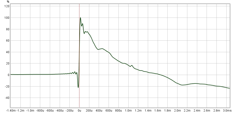AUDAX HM130C0 FOUNTEK CD3.5H STEP RESPONSE
