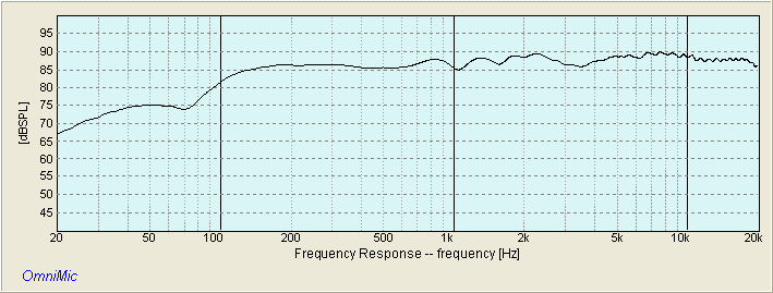 ORION TIME AND PHASE COHERENT RESPONSE
