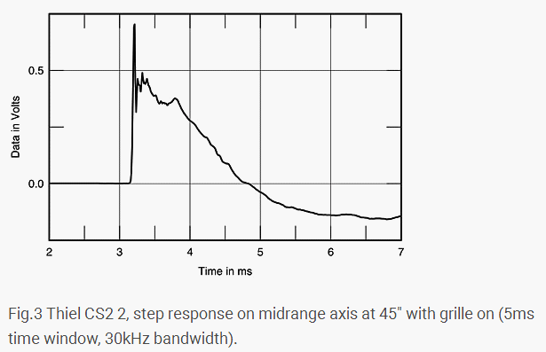 THIEL CS2 2 STEP RESPONSE
