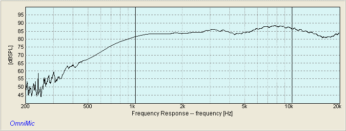 PEERLESS DX20BF00-04 RAW FREQUENCY RESPONSE