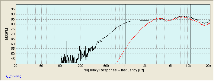 PEERLESS DX20BF00-04 2.6kHz CROSSOVER