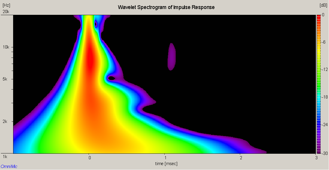 PEERLESS DX20BF00-04 SPECTROGRAM